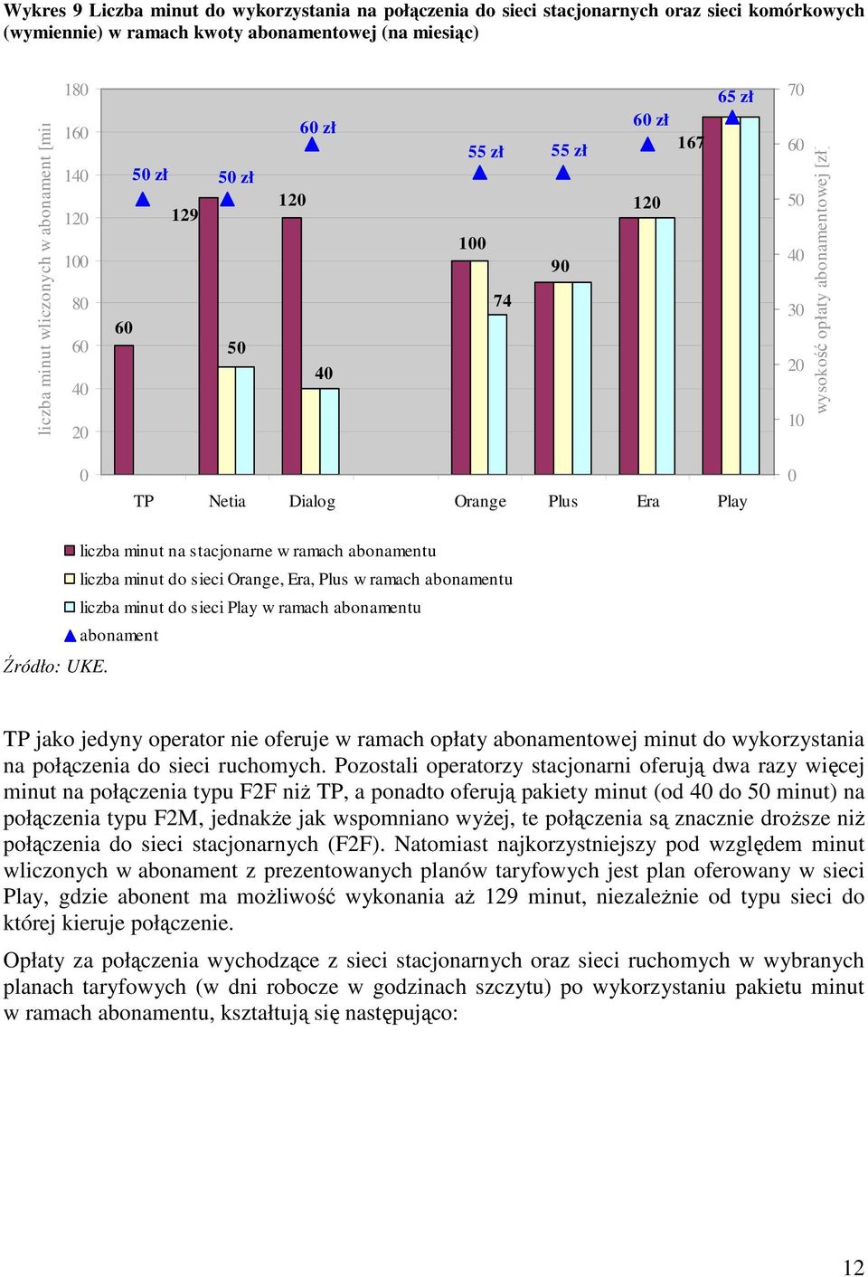 0 liczba minut na stacjonarne w ramach abonamentu liczba minut do sieci Orange, Era, Plus w ramach abonamentu liczba minut do sieci Play w ramach abonamentu abonament Źródło: UKE.