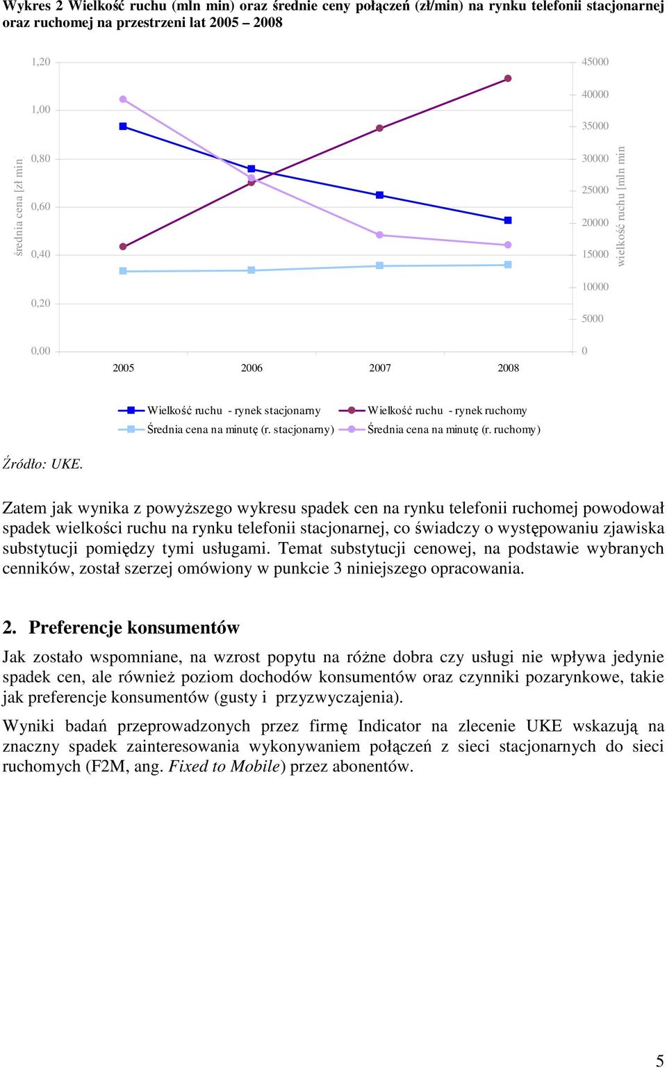 stacjonarny) Wielkość ruchu - rynek ruchomy Średnia cena na minutę (r. ruchomy) Źródło: UKE.