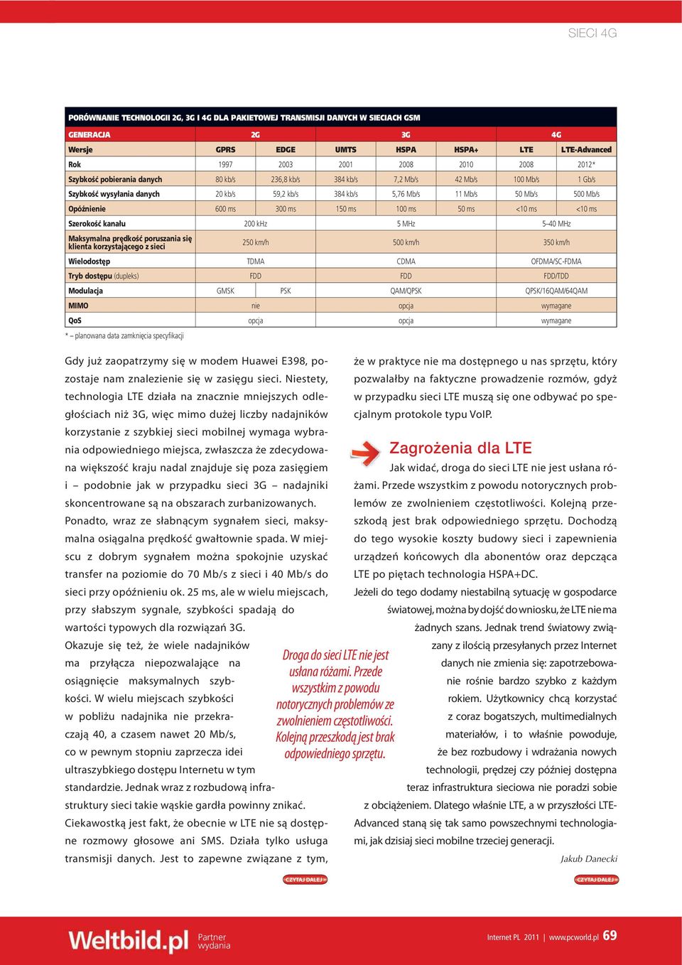 ms 150 ms 100 ms 50 ms <10 ms <10 ms Szerokość kanału 200 khz 5 MHz 5 40 MHz Maksymalna prędkość poruszania się klienta korzystającego z sieci Gdy już zaopatrzymy się w modem Huawei E398, pozostaje