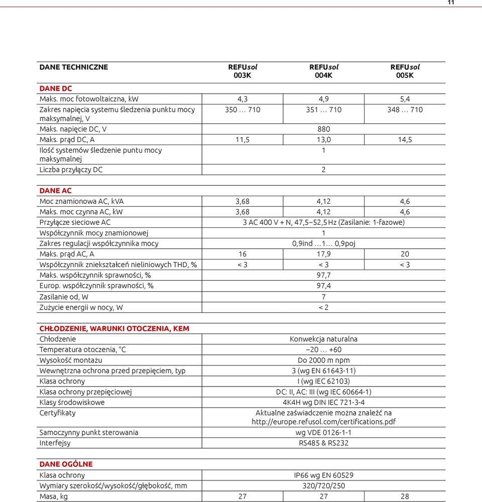 moc czynna AC, kw 3,68 4,12 4,6 Przyłącze sieciowe AC 3 AC 400 V + N, 47,5 52,5 Hz (Zasilanie: 1-fazowe) Współczynnik mocy znamionowej 1 Zakres regulacji współczynnika mocy 0,9ind 1 0,9poj Maks.