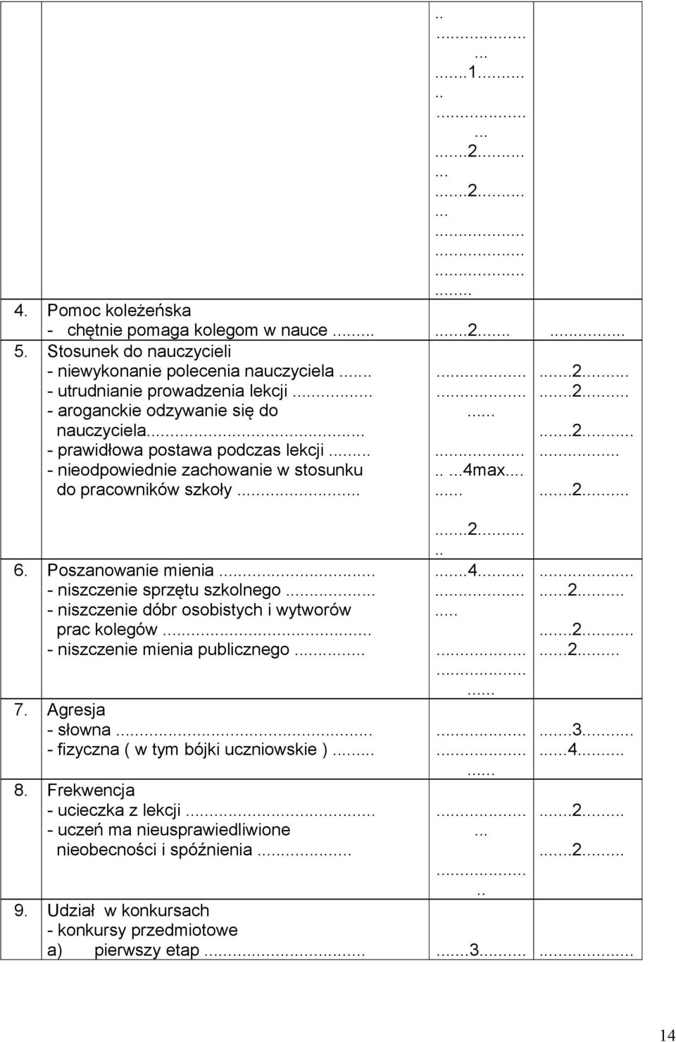 Poszanowanie mienia... - niszczenie sprzętu szkolnego... - niszczenie dóbr osobistych i wytworów prac kolegów... - niszczenie mienia publicznego... 7. Agresja - słowna.