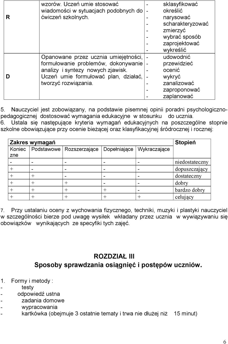 - sklasyfikować - określić - narysować - scharakteryzować - zmierzyć - wybrać sposób - zaprojektować - wykreślić - udowodnić - przewidzieć - ocenić - wykryć - zanalizować - zaproponować - zaplanować