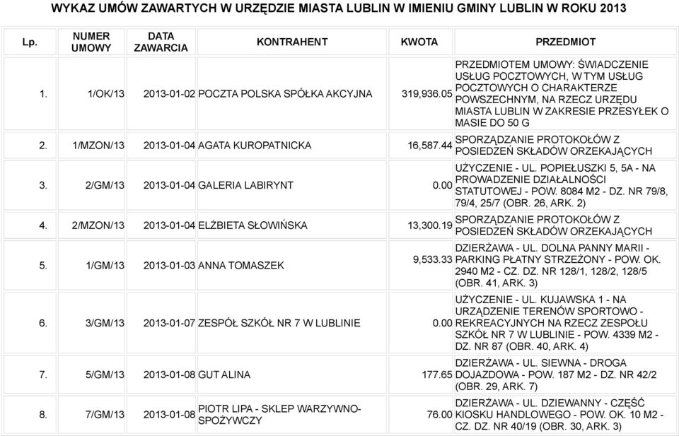 3/GM/13 2013-01-07 ZESPÓŁ SZKÓŁ NR 7 W LUBLINIE 0.00 7. 5/GM/13 2013-01-08 GUT ALINA 177.65 8. 7/GM/13 2013-01-08 PIOTR LIPA - SKLEP WARZYWNO- SPOŻYWCZY 76.