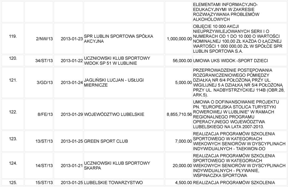 00 ELEMENTAMI INFORMACYJNO- EDUKACYJNYMI W ZAKRESIE ROZWIĄZYWANIA PROBLEMÓW ALKOHOLOWYCH OBJĘCIE 10 000 AKCJI NIEUPRZYWILEJOWANYCH SERII I O NUMERACH OD 1 DO 10 000 O WARTOŚCI NOMINALNEJ 100,00 ZŁ