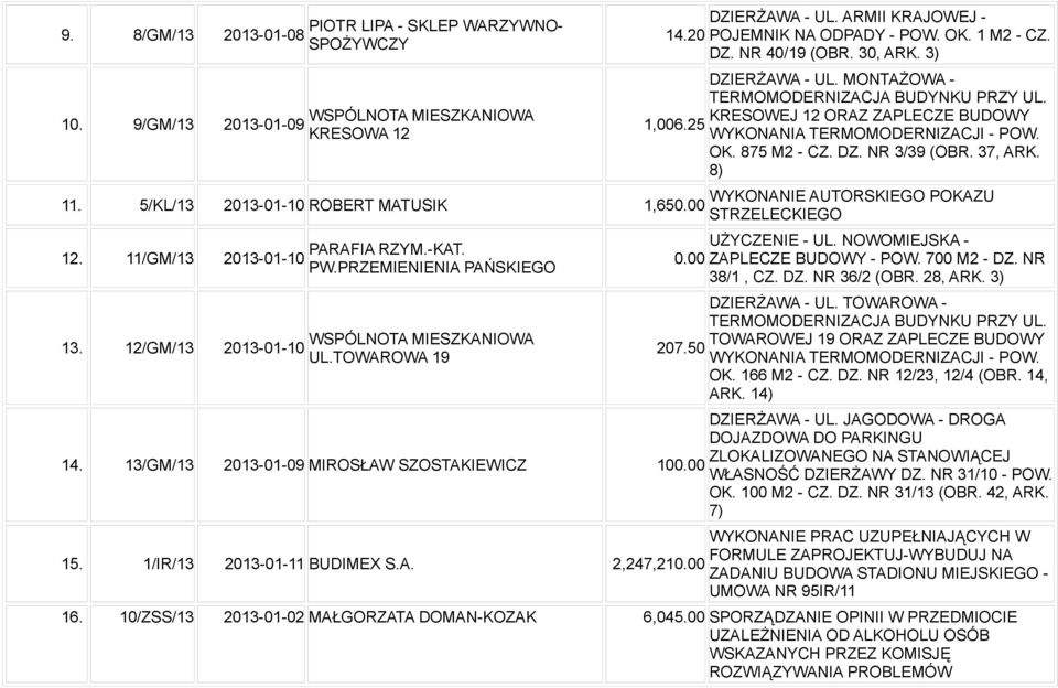 1/IR/13 2013-01-11 BUDIMEX S.A. 2,247,210.00 DZIERŻAWA - UL. ARMII KRAJOWEJ - POJEMNIK NA ODPADY - POW. OK. 1 M2 - CZ. DZ. NR 40/19 (OBR. 30, ARK. 3) DZIERŻAWA - UL.