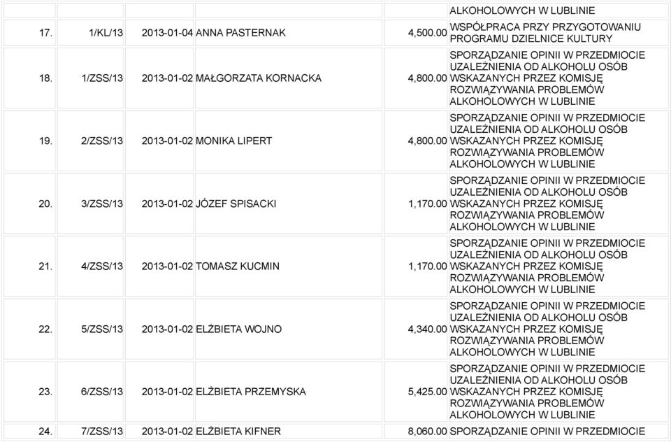 00 ALKOHOLOWYCH W LUBLINIE WSPÓŁPRACA PRZY PRZYGOTOWANIU PROGRAMU DZIELNICE KULTURY SPORZĄDZANIE OPINII W PRZEDMIOCIE UZALEŻNIENIA OD ALKOHOLU OSÓB WSKAZANYCH PRZEZ KOMISJĘ ROZWIĄZYWANIA PROBLEMÓW