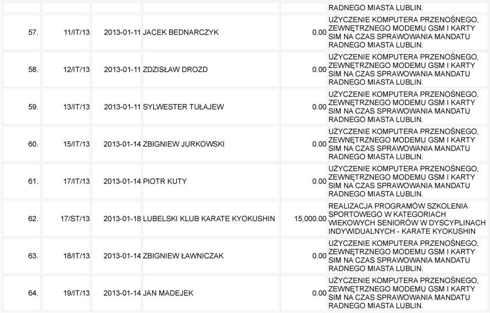 00 RADNEGO MIASTA LUBLIN. UŻYCZENIE KOMPUTERA PRZENOŚNEGO, ZEWNĘTRZNEGO MODEMU GSM I KARTY SIM NA CZAS SPRAWOWANIA MANDATU RADNEGO MIASTA LUBLIN.