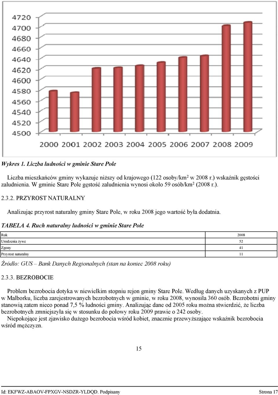 Ruch naturalny ludności w gminie Stare Pole Rok 2008 Urodzenia żywe 52 Zgony 41 Przyrost naturalny 11 Źródło: GUS Bank Danych Regionalnych (stan na koniec 2008 roku) 2.3.