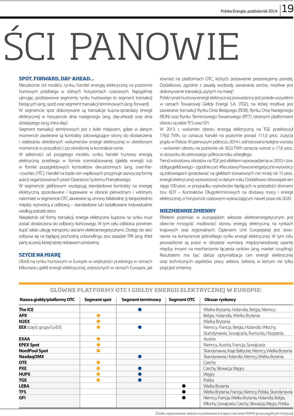 W segmencie spot dokonywane są transakcje kupna-sprzedaży energii elektrycznej w horyzoncie dnia następnego (ang. day-ahead) oraz dnia dzisiejszego (ang. intra-day).