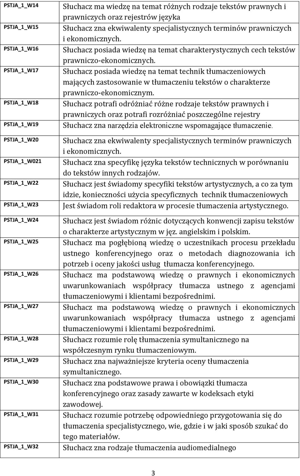 ekonomicznych. Słuchacz posiada wiedzę na temat charakterystycznych cech tekstów prawniczo-ekonomicznych.