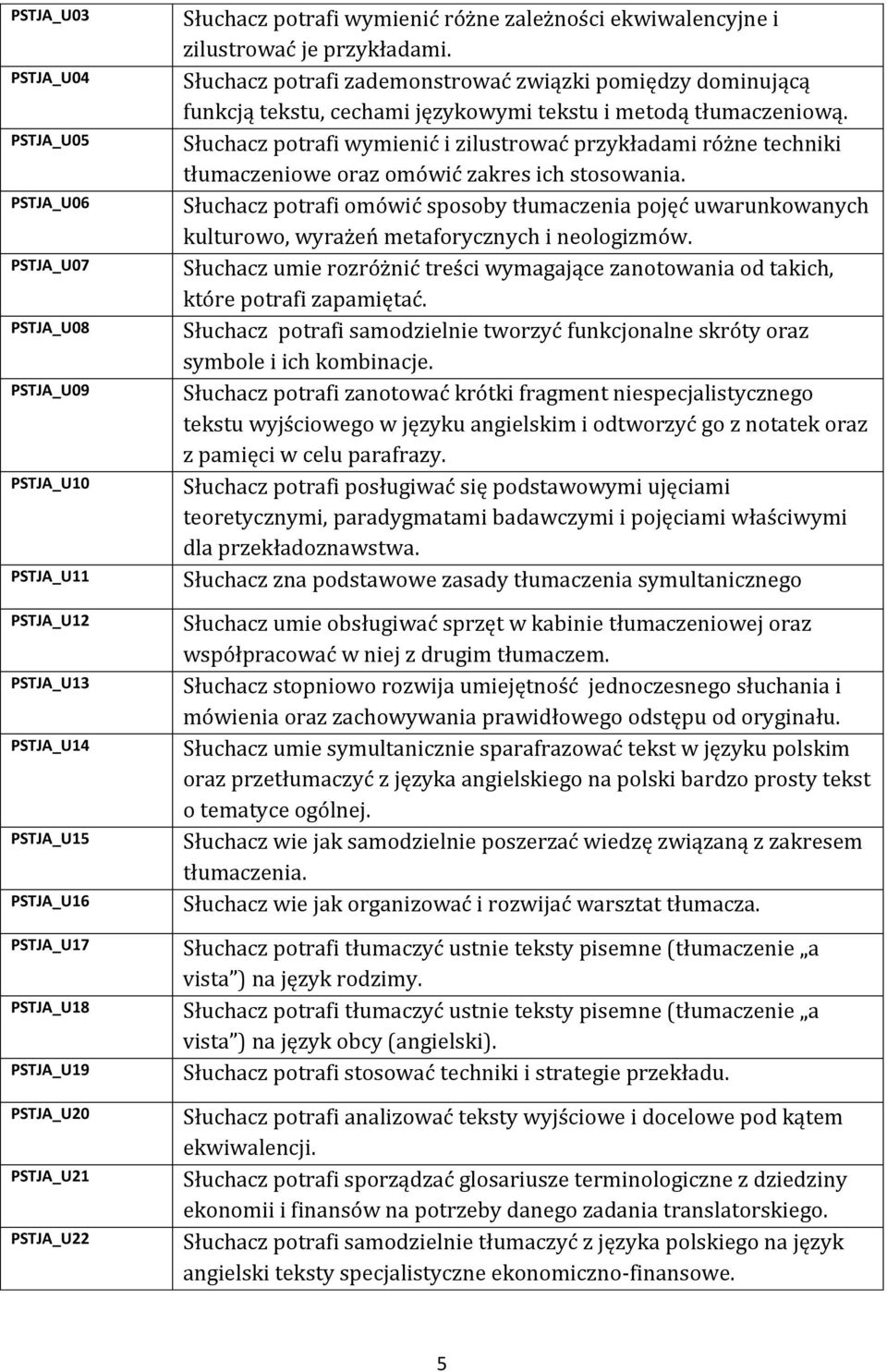 Słuchacz potrafi wymienić i zilustrować przykładami różne techniki tłumaczeniowe oraz omówić zakres ich stosowania.