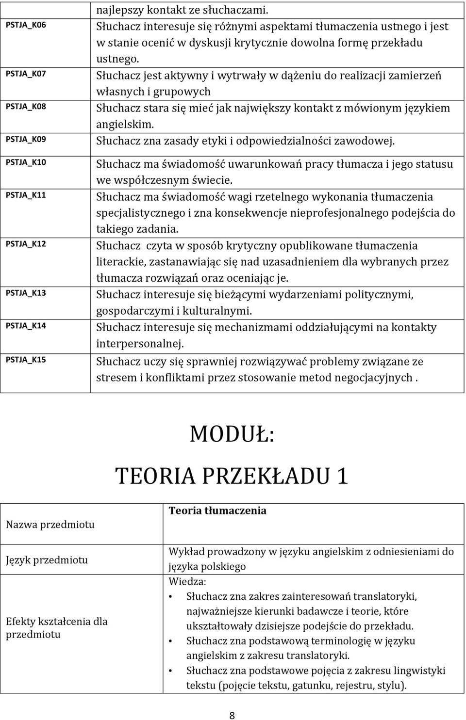 Słuchacz jest aktywny i wytrwały w dążeniu do realizacji zamierzeń własnych i grupowych Słuchacz stara się mieć jak największy kontakt z mówionym językiem angielskim.