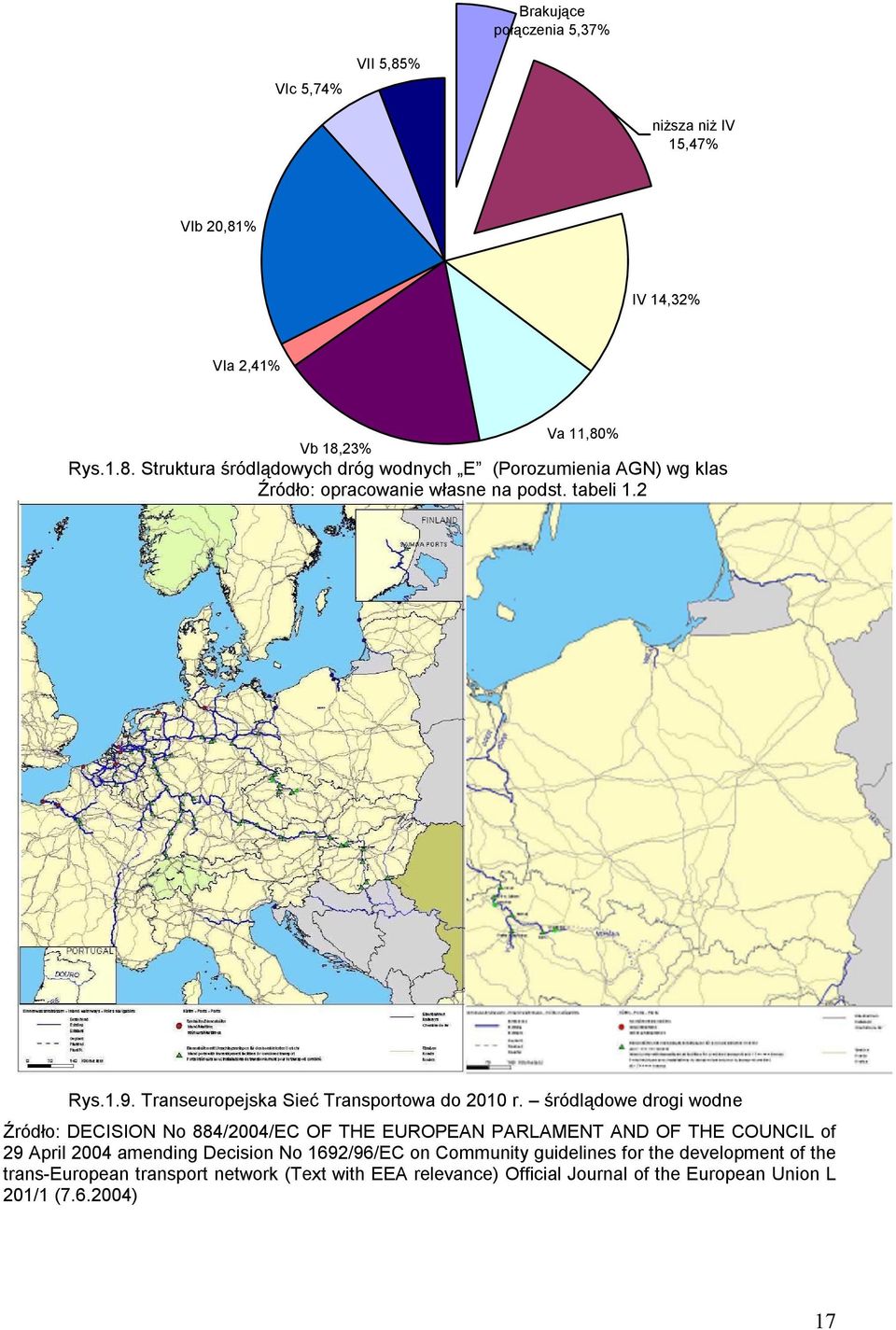 śródlądowe drogi wodne Źródło: DECISION No 884/2004/EC OF THE EUROPEAN PARLAMENT AND OF THE COUNCIL of 29 April 2004 amending Decision No 1692/96/EC on