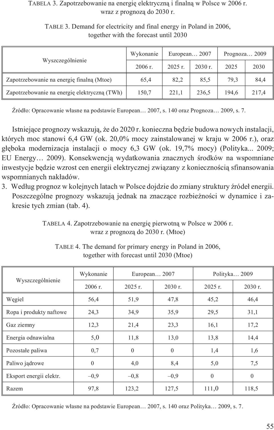 2025 2030 Zapotrzebowanie na energiê finaln¹ (Mtoe) 65,4 82,2 85,5 79,3 84,4 Zapotrzebowanie na energiê elektryczn¹ (TWh) 150,7 221,1 236,5 194,6 217,4 ród³o: Opracowanie w³asne na podstawie European