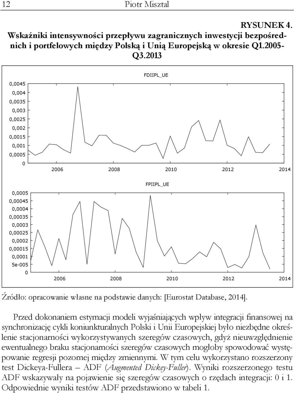 2010 2012 2014 Źródło: opracowanie własne na podstawie danych: [Eurostat Database, 2014].