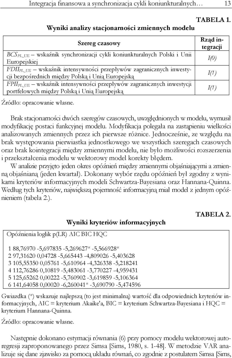 zagranicznych inwestycji bezpośrednich między Polską i Unią Europejską FPII PL_UE wskaźnik intensywności przepływów zagranicznych inwestycji portfelowych między Polską i Unią Europejską Źródło: