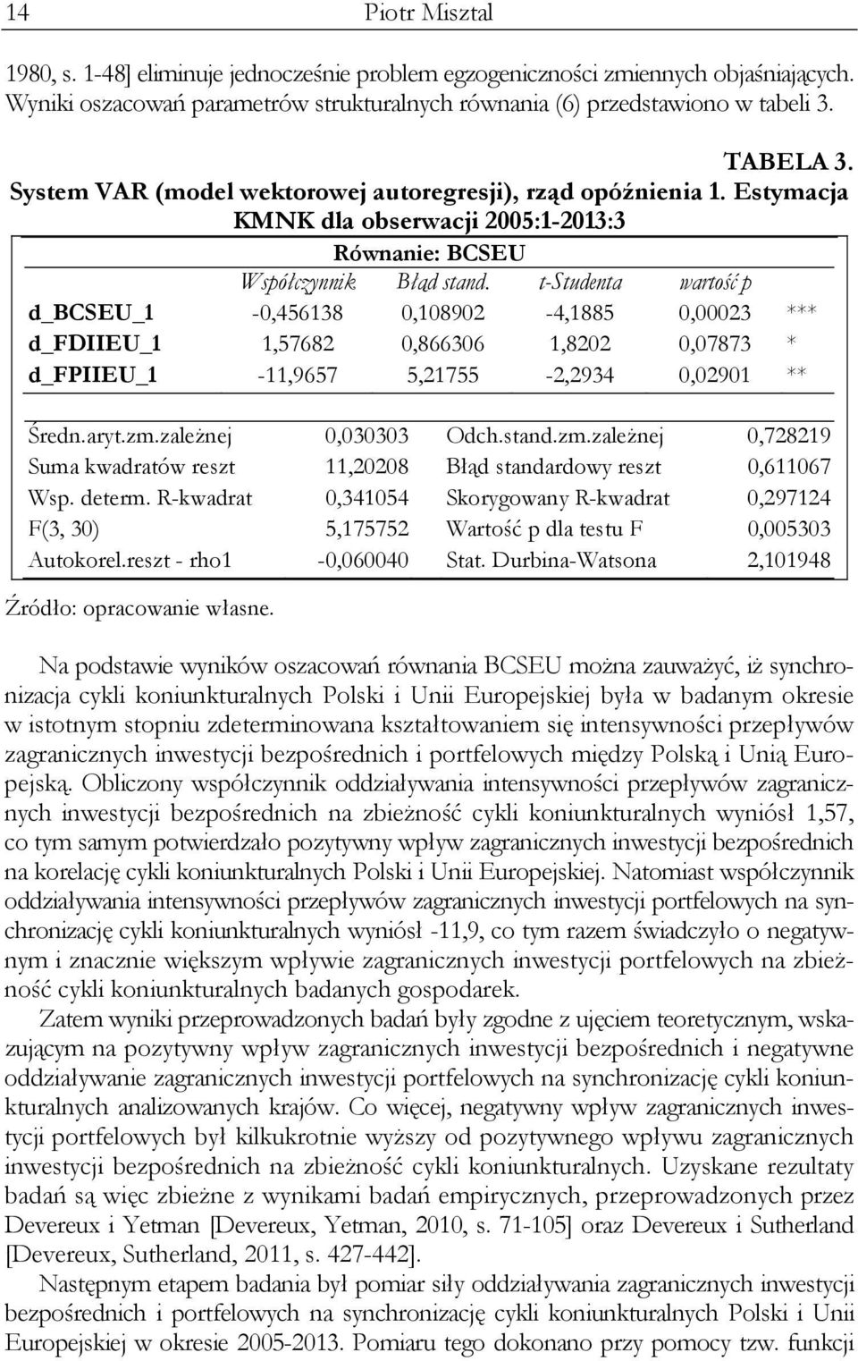 t-studenta wartość p d_bcseu_1-0,456138 0,108902-4,1885 0,00023 *** d_fdiieu_1 1,57682 0,866306 1,8202 0,07873 * d_fpiieu_1-11,9657 5,21755-2,2934 0,02901 ** Średn.aryt.zm.zależnej 0,030303 Odch.