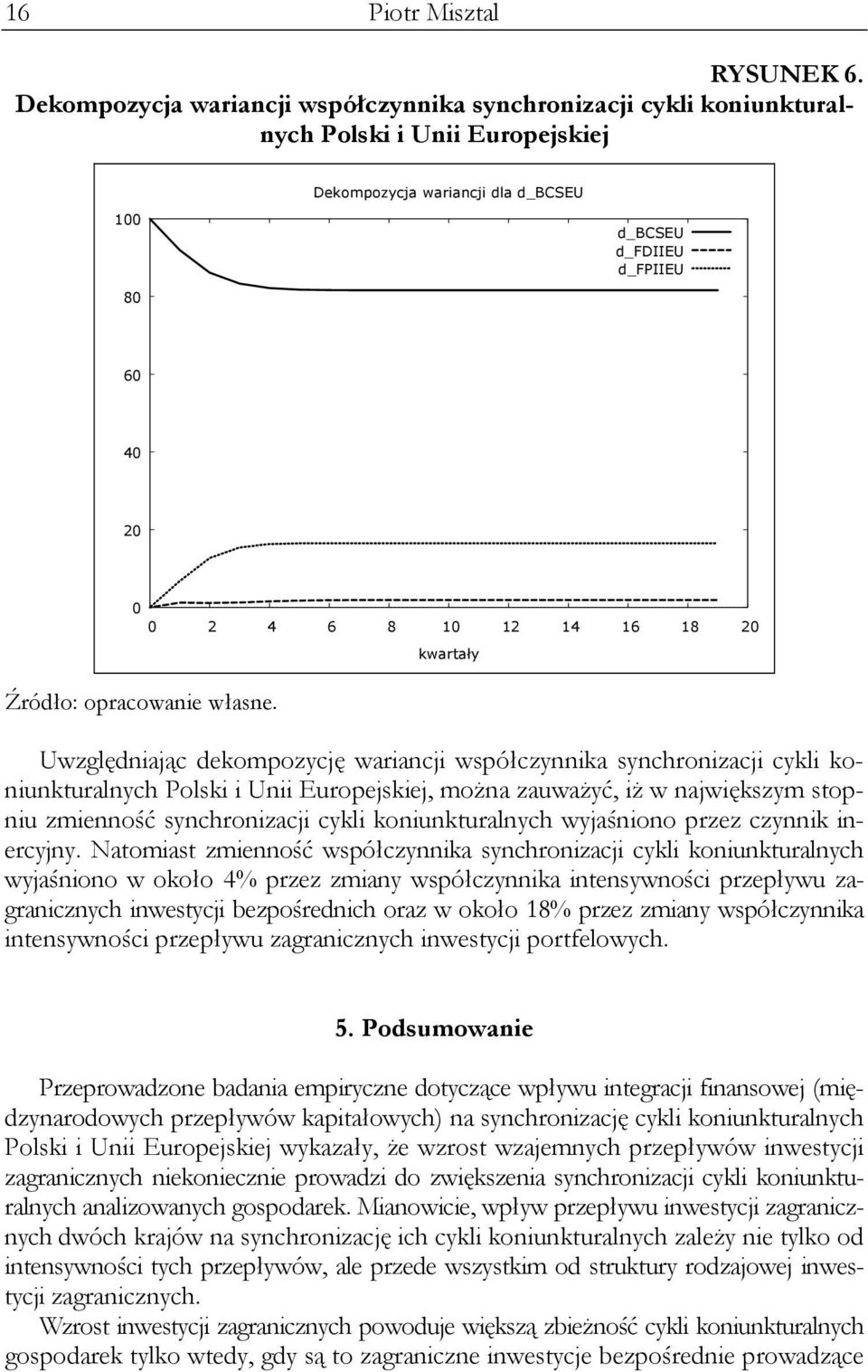 16 18 20 Źródło: opracowanie własne.