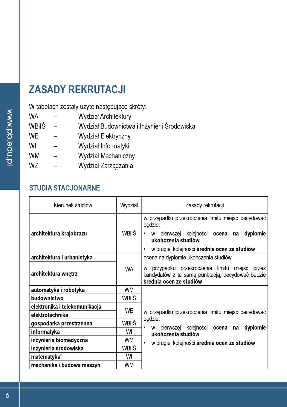 budownictwo elektronika i telekomunikacja elektrotechnika gospodarka przestrzenna informatyka inżynieria biomedyczna inżynieria środowiska matematyka * mechanika i budowa maszyn WBiIŚ WA WM WBiIŚ WE