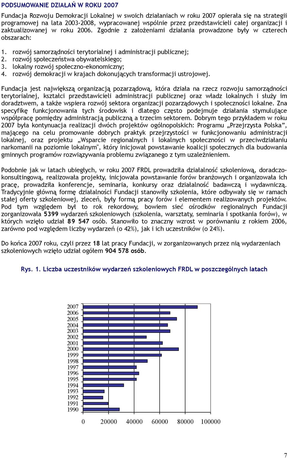 rozwój samorządności terytorialnej i administracji publicznej; 2. rozwój społeczeństwa obywatelskiego; 3. lokalny rozwój społeczno-ekonomiczny; 4.