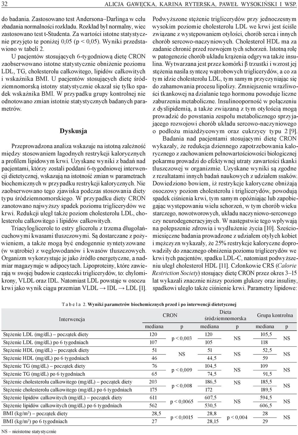 U pacjentów stosujących 6 tygodniową dietę CRON zaobserwowano istotne statystycznie obniżenie poziomu LDL, TG, cholesterolu całkowitego, lipidów całkowitych i wskaźnika BMI.