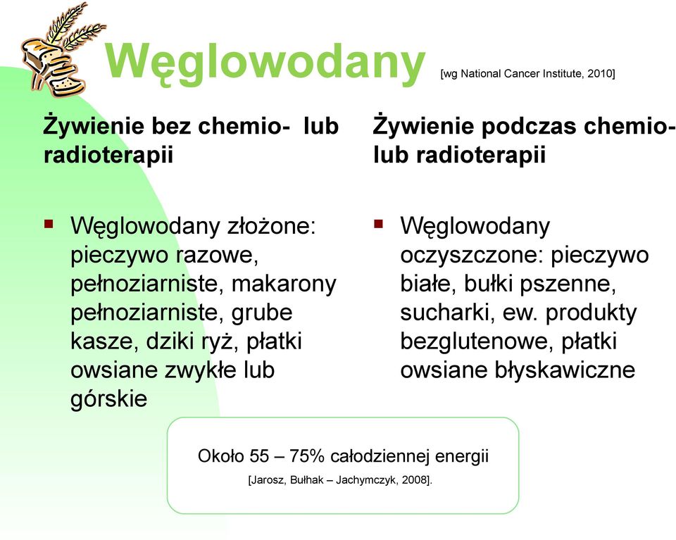 ryż, płatki owsiane zwykłe lub górskie Węglowodany oczyszczone: pieczywo białe, bułki pszenne, sucharki, ew.