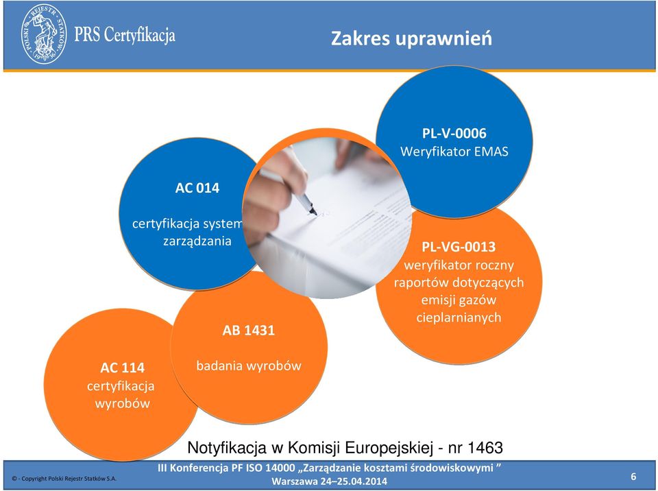 roczny raportów dotyczących emisji gazów cieplarnianych AC 114