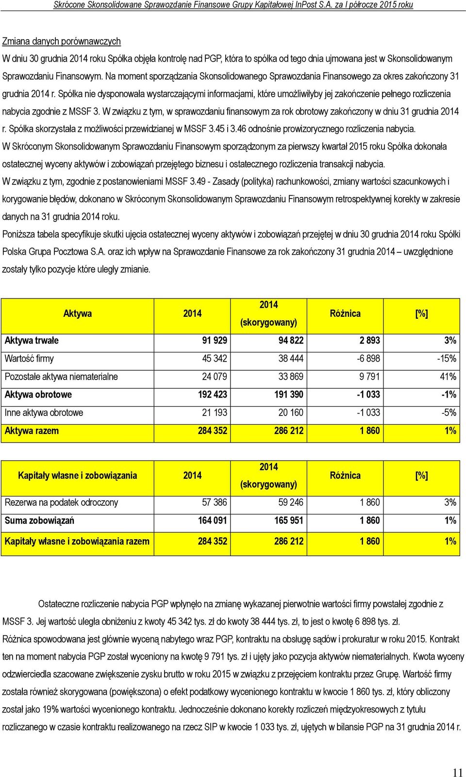 Spółka nie dysponowała wystarczającymi informacjami, które umożliwiłyby jej zakończenie pełnego rozliczenia nabycia zgodnie z MSSF 3.