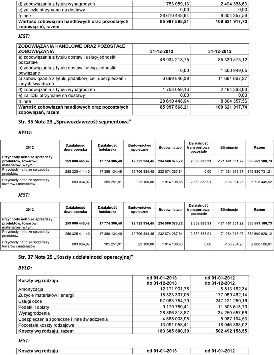 zobowiązania z tytułu dostaw i usług-jednostki powiązane 0,00 1 300 949,05 c) zobowiązania z tytułu podatków, ceł, ubezpieczeń i 6 699 846,39 11 691 667,37 innych świadczeń  razem 85 997 568,21 109