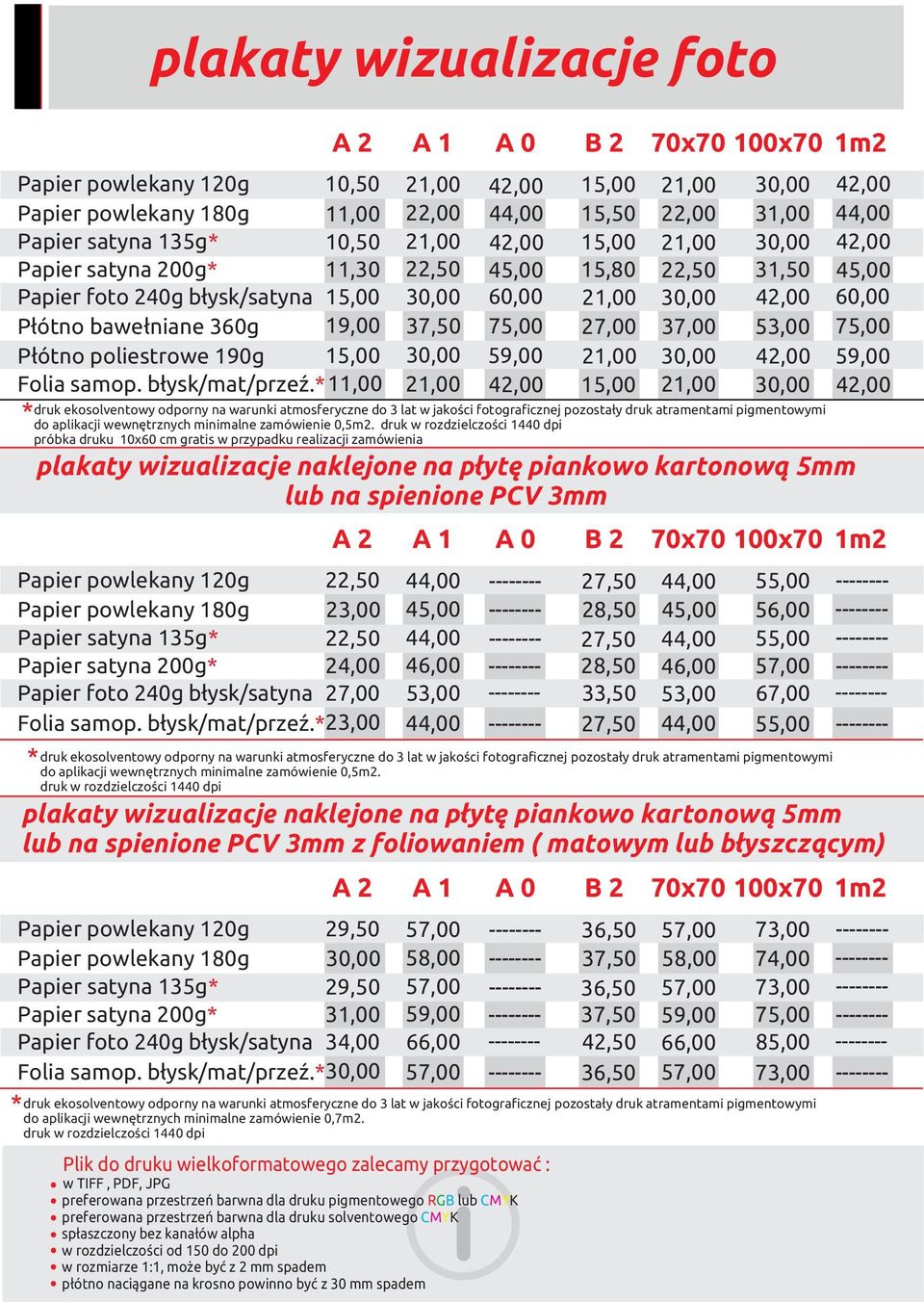 42,00 60,00 Płótno bawełniane 360g 19,00 37,50 75,00 27,00 37,00 53,00 75,00 Płótno poliestrowe 190g 15,00 30,00 59,00 21,00 30,00 42,00 59,00 Folia samop. błysk/mat/przeź.