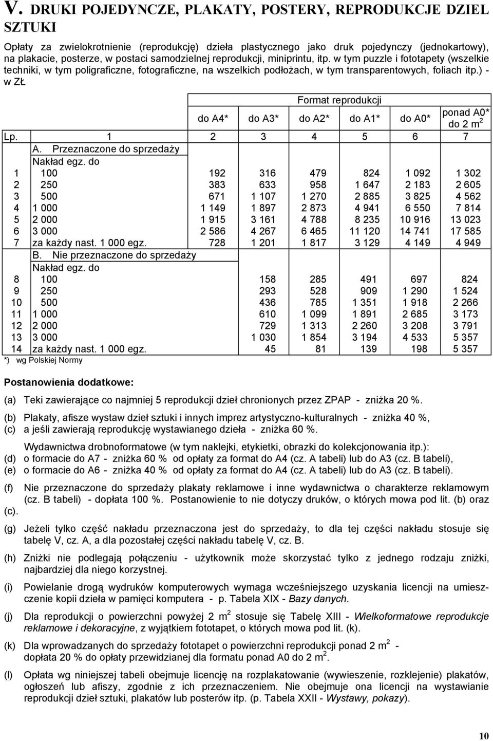 ) - w ZŁ Format reprodukcji do A4* do A3* do A2* do A1* do A0* ponad A0* do 2 m 2 3 4 5 6 7 A.