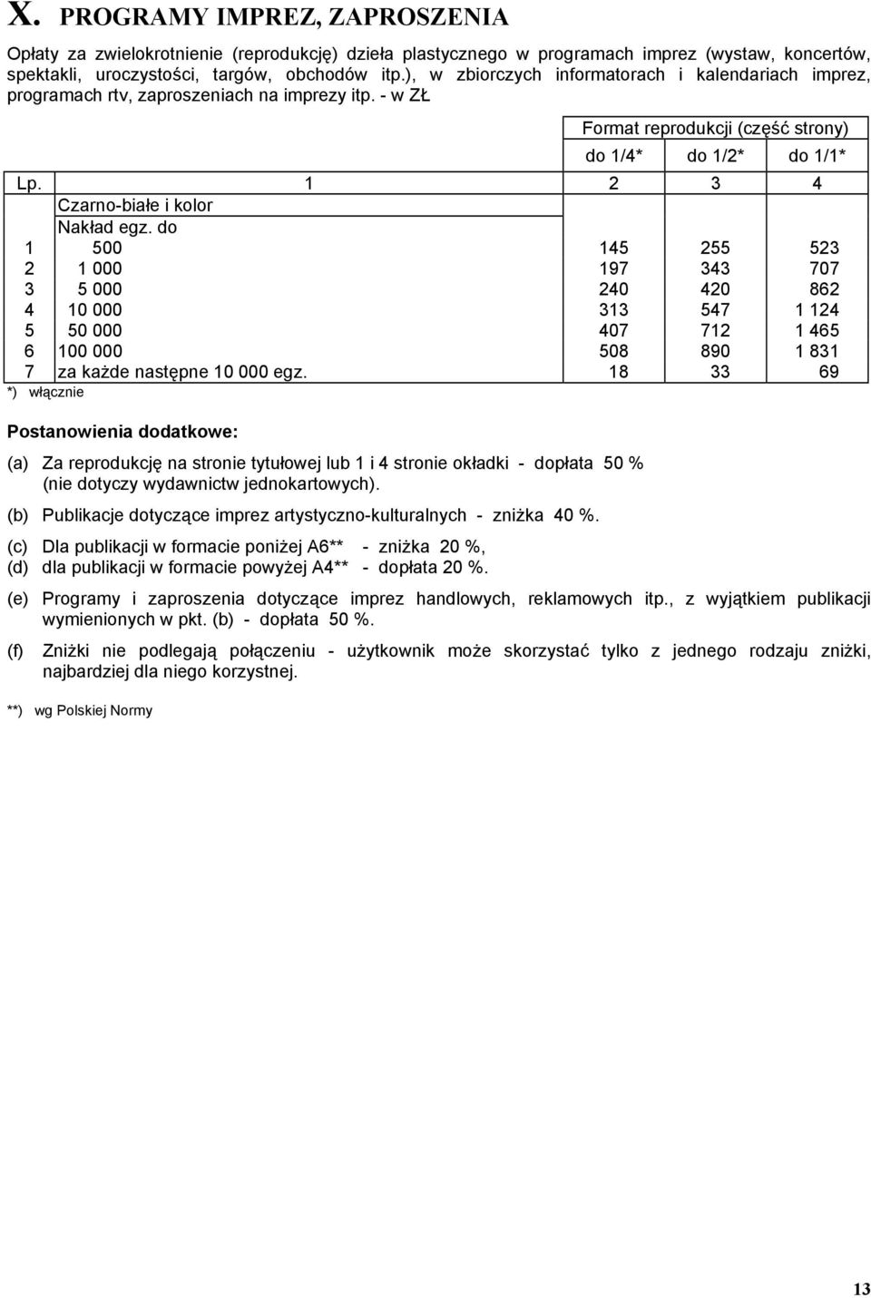 - w ZŁ Format reprodukcji (część strony) do 1/4* do 1/2* do 1/1* 3 4 Czarno-białe i kolor 1 500 145 255 523 2 1 000 197 343 707 3 5 000 240 420 862 4 10 000 313 547 1 124 5 50 000 407 712 1 465 6 100