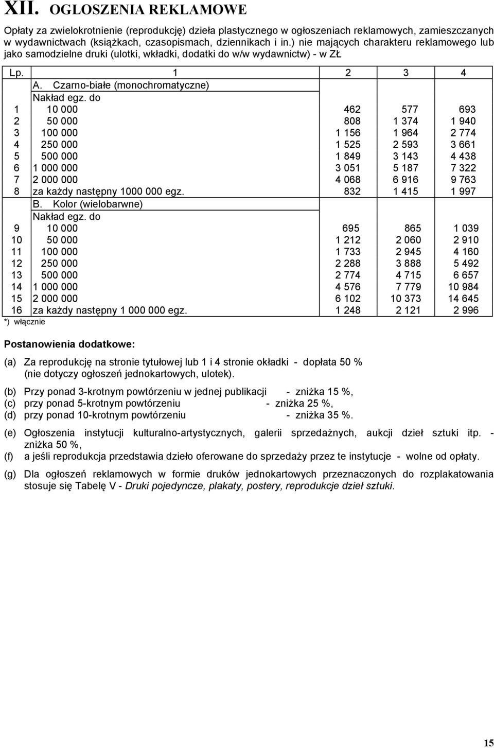 Czarno-białe (monochromatyczne) 1 10 000 462 577 693 2 50 000 808 1 374 1 940 3 100 000 1 156 1 964 2 774 4 250 000 1 525 2 593 3 661 5 500 000 1 849 3 143 4 438 6 1 000 000 3 051 5 187 7 322 7 2 000