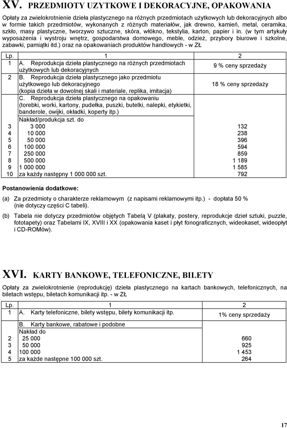 (w tym artykuły wyposażenia i wystroju wnętrz, gospodarstwa domowego, meble, odzież, przybory biurowe i szkolne, zabawki, pamiątki itd.) oraz na opakowaniach produktów handlowych - w ZŁ 1 A.