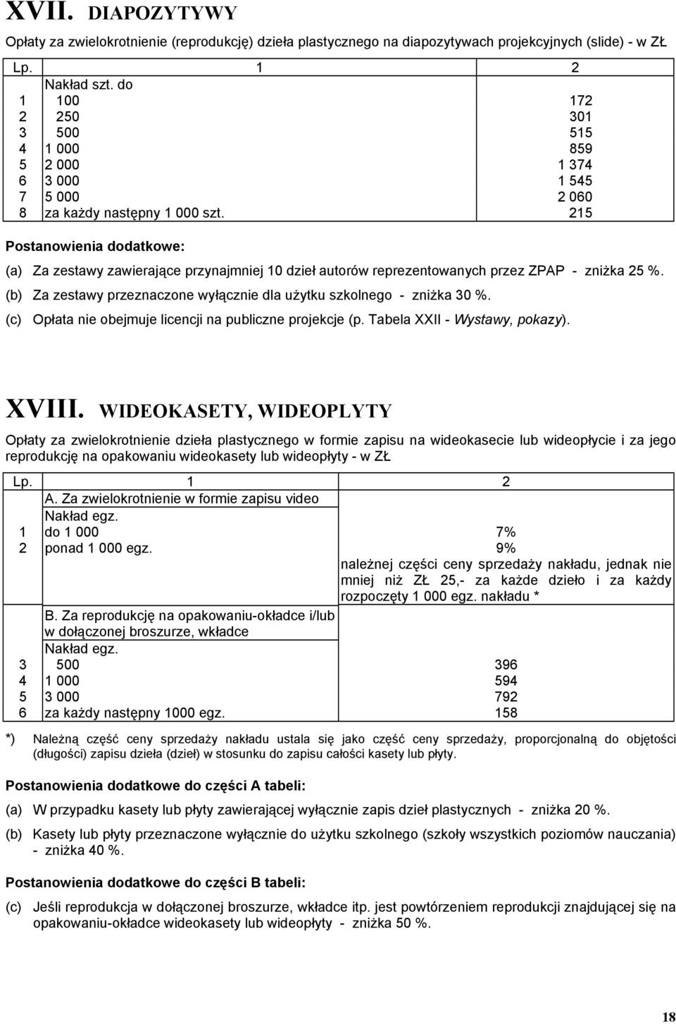 215 (a) Za zestawy zawierające przynajmniej 10 dzieł autorów reprezentowanych przez ZPAP - zniżka 25 %. (b) Za zestawy przeznaczone wyłącznie dla użytku szkolnego - zniżka 30 %.