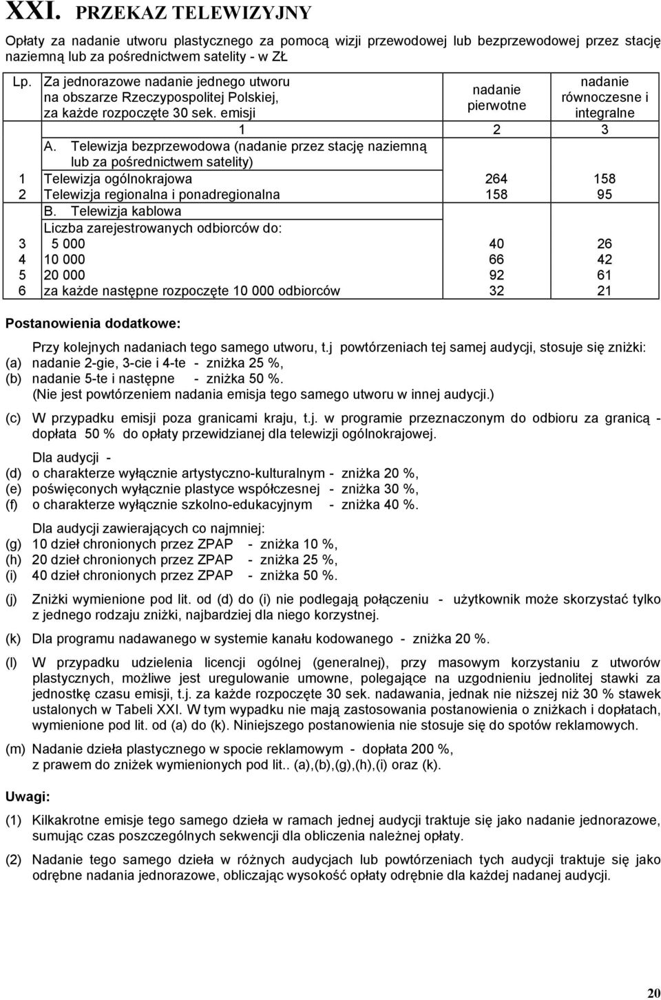 Telewizja bezprzewodowa (nadanie przez stację naziemną lub za pośrednictwem satelity) 1 Telewizja ogólnokrajowa 264 158 2 Telewizja regionalna i ponadregionalna 158 95 B.