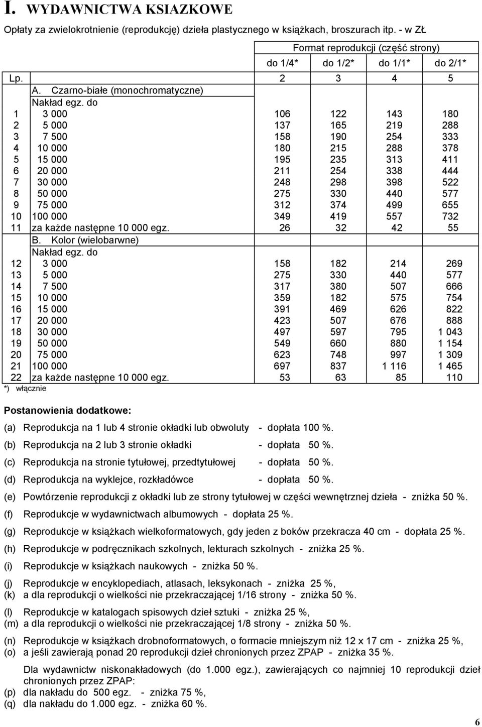 Czarno-białe (monochromatyczne) 1 3 000 106 122 143 180 2 5 000 137 165 219 288 3 7 500 158 190 254 333 4 10 000 180 215 288 378 5 15 000 195 235 313 411 6 20 000 211 254 338 444 7 30 000 248 298 398