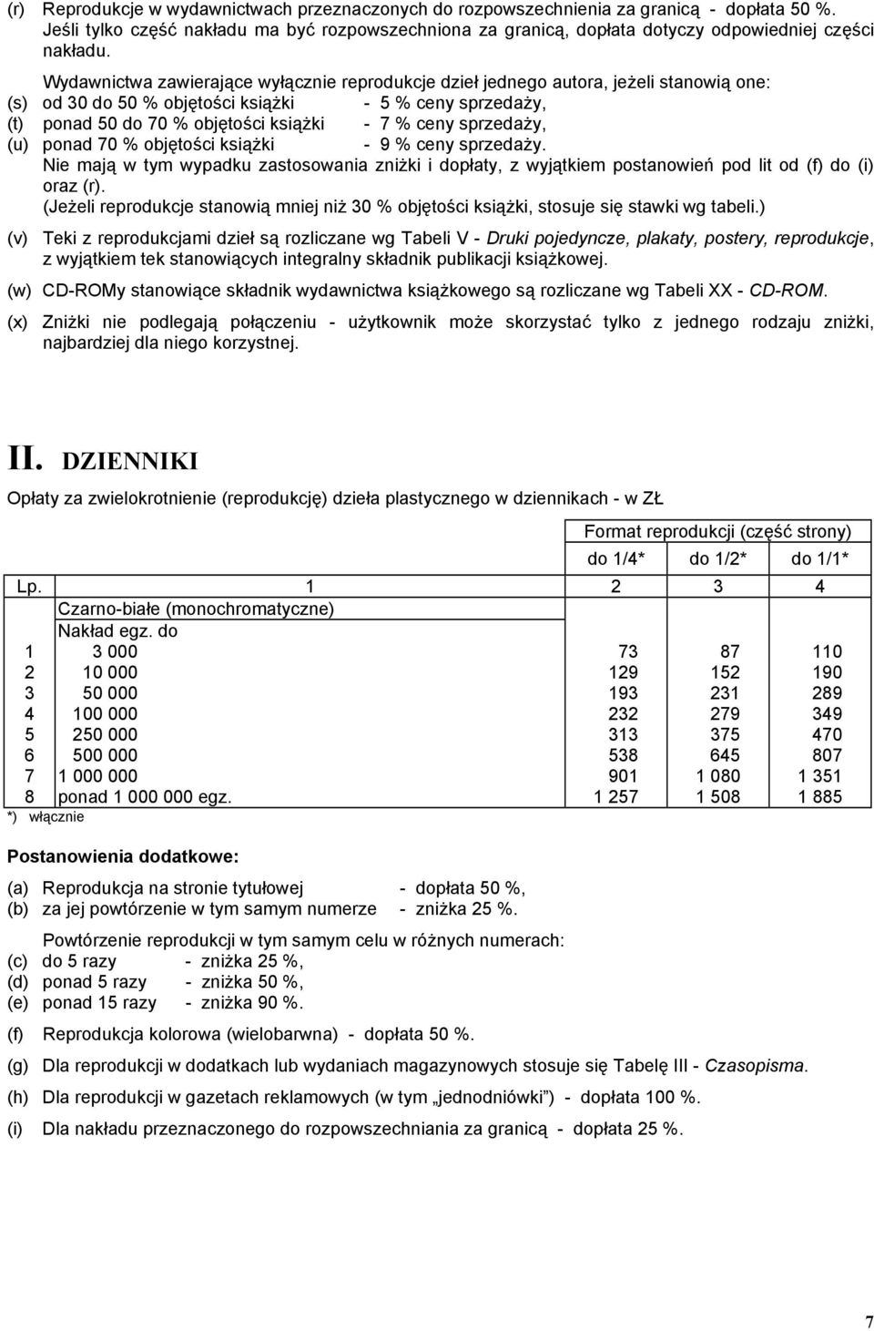 Wydawnictwa zawierające wyłącznie reprodukcje dzieł jednego autora, jeżeli stanowią one: (s) od 30 do 50 % objętości książki - 5 % ceny sprzedaży, (t) ponad 50 do 70 % objętości książki - 7 % ceny