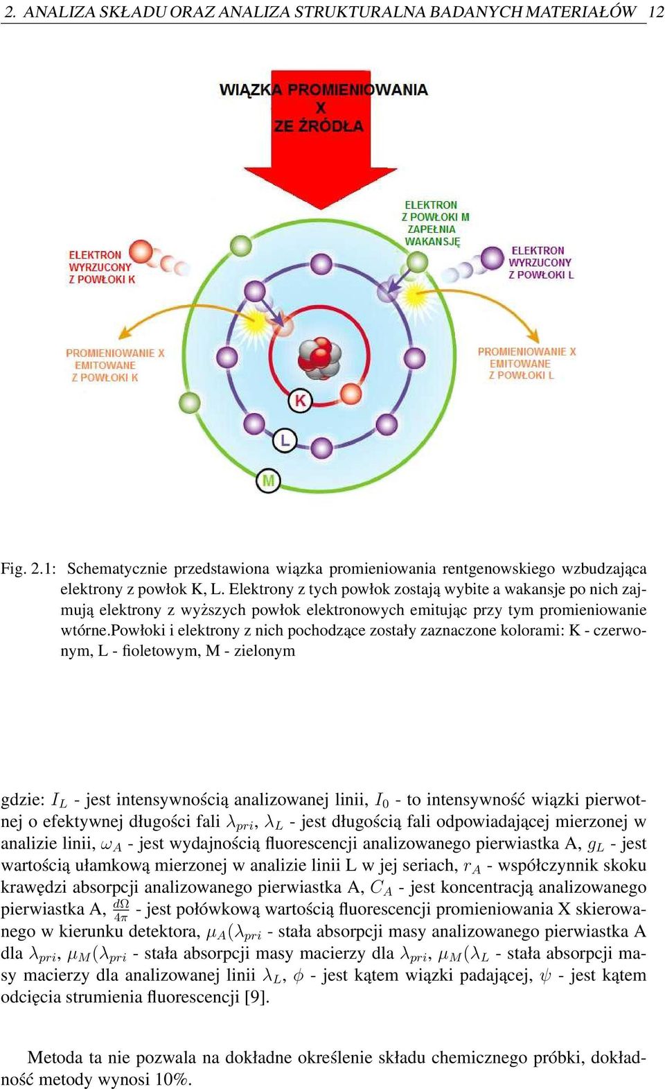 powłoki i elektrony z nich pochodzące zostały zaznaczone kolorami: K - czerwonym, L - fioletowym, M - zielonym gdzie: I L - jest intensywnością analizowanej linii, I 0 - to intensywność wiązki
