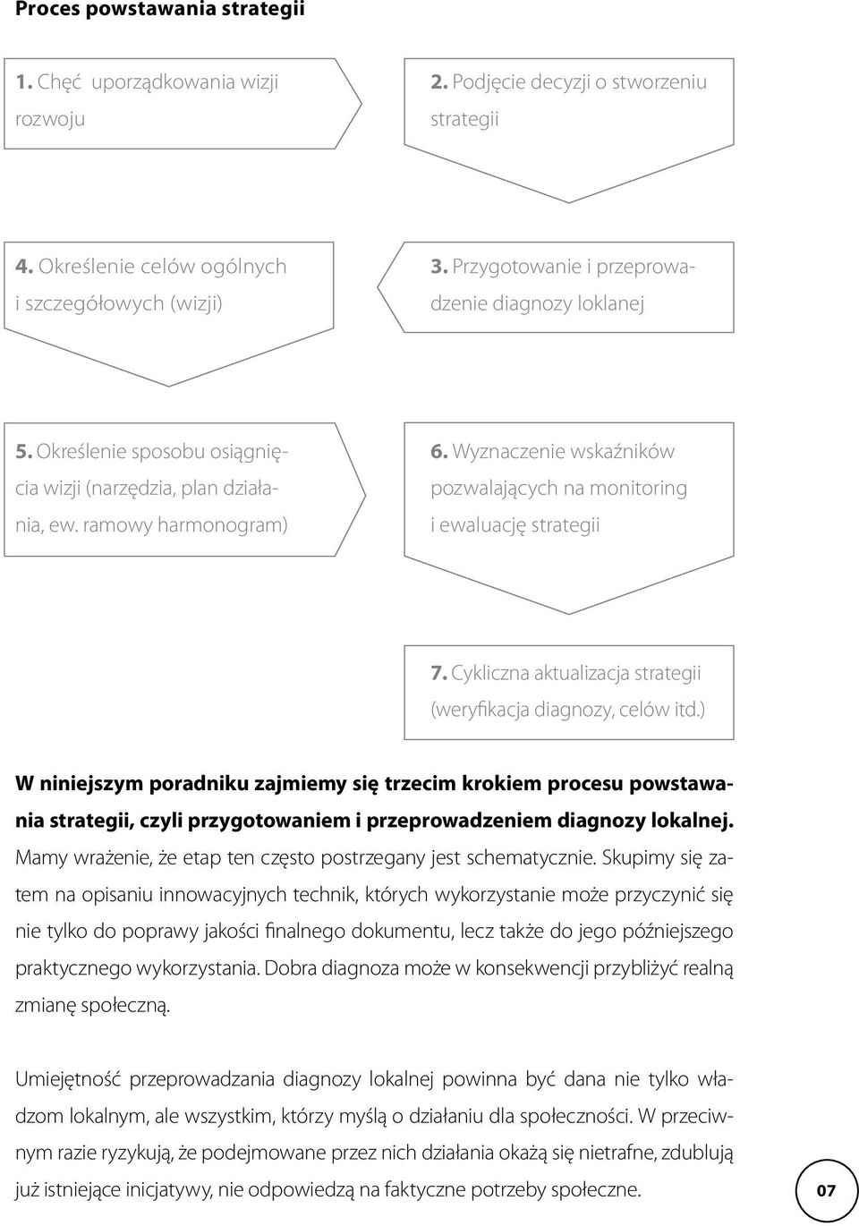 Wyznaczenie wskaźników pozwalających na monitoring i ewaluację strategii 7. Cykliczna aktualizacja strategii (weryfikacja diagnozy, celów itd.