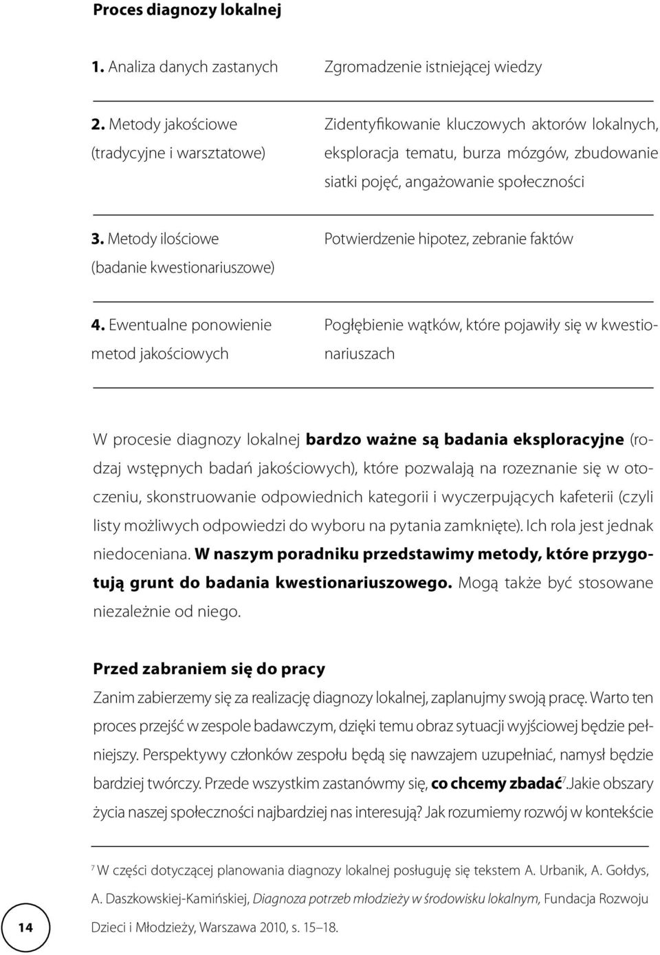 Metody ilościowe (badanie kwestionariuszowe) Potwierdzenie hipotez, zebranie faktów 4.