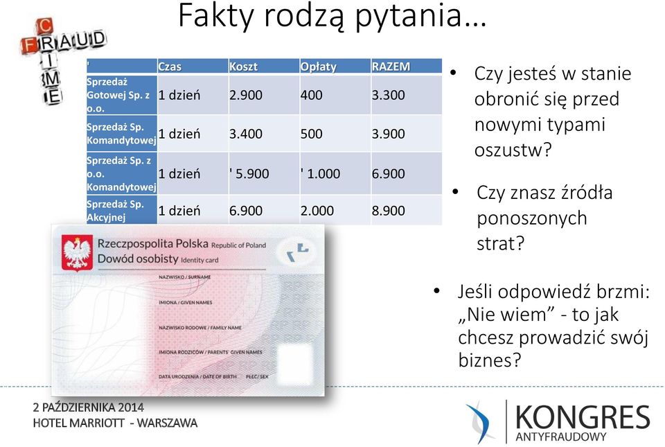 900 Komandytowej Sprzedaż Sp. Akcyjnej 1 dzień 6.900 2.000 8.