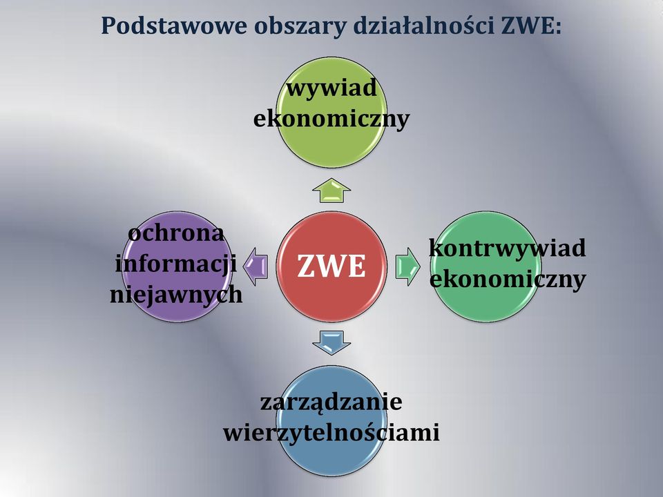 informacji niejawnych ZWE