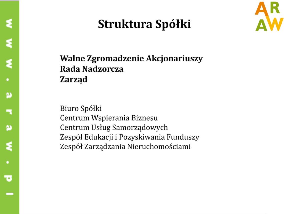 Biznesu Centrum Usług Samorządowych Zespół Edukacji i