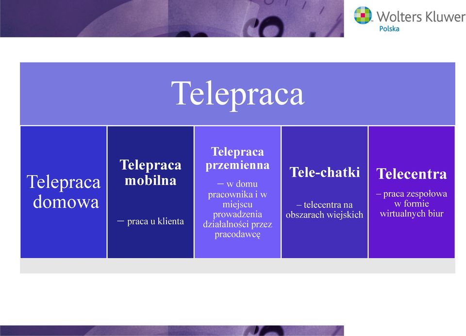 działalności przez pracodawcę Tele-chatki telecentra na