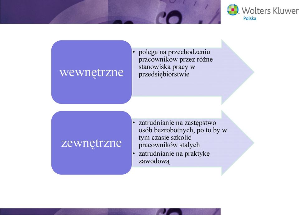 zatrudnianie na zastępstwo osób bezrobotnych, po to by w