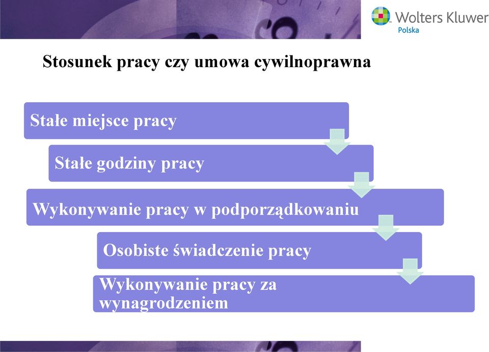 Wykonywanie pracy w podporządkowaniu