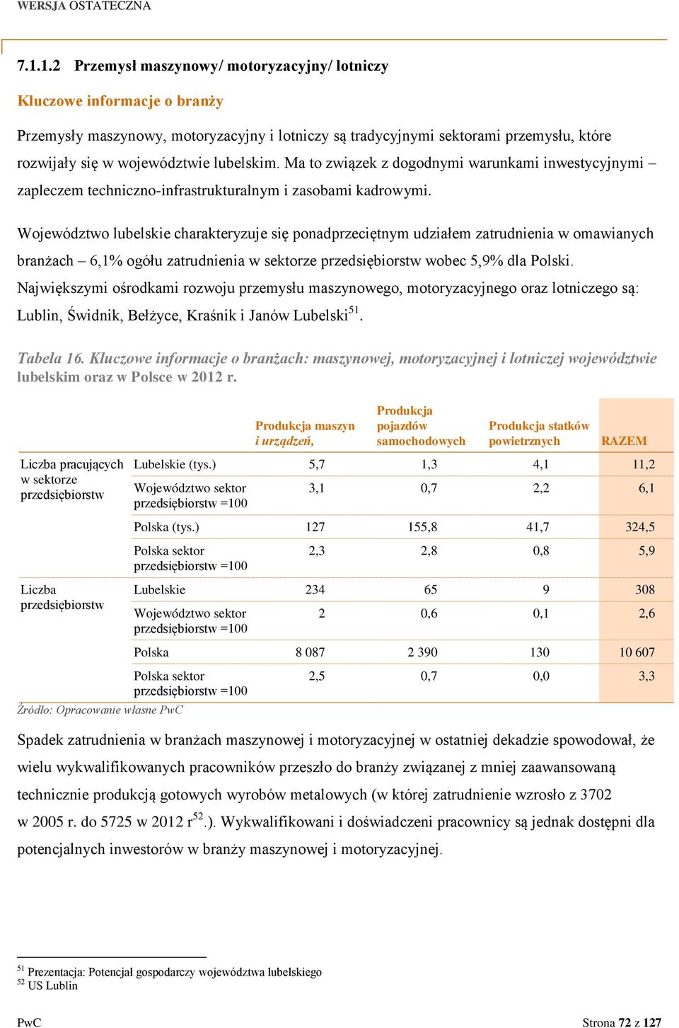 Województwo lubelskie charakteryzuje się ponadprzeciętnym udziałem zatrudnienia w omawianych branżach 6,1% ogółu zatrudnienia w sektorze przedsiębiorstw wobec 5,9% dla Polski.