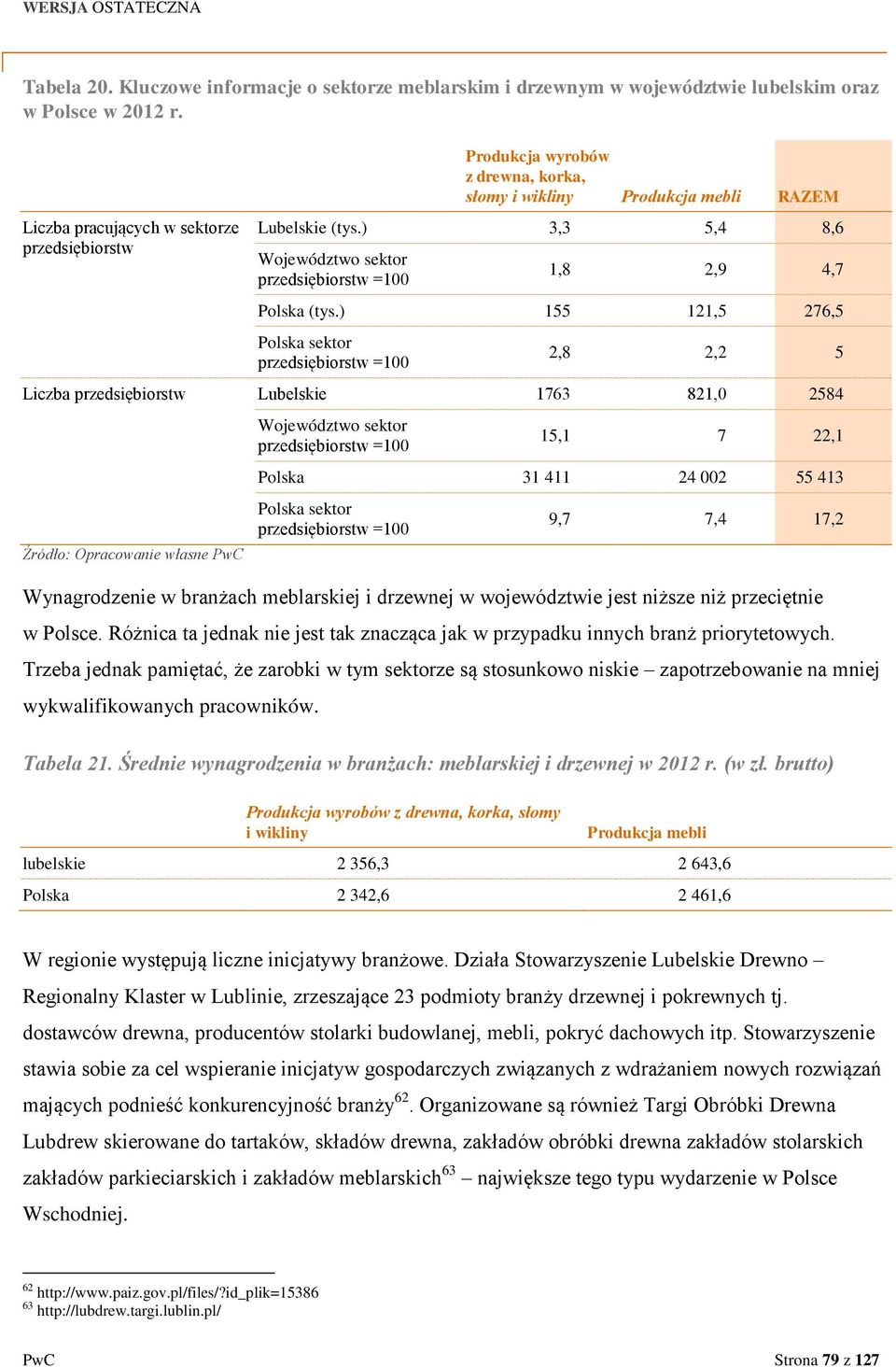 ) 3,3 5,4 8,6 Województwo sektor przedsiębiorstw =100 1,8 2,9 4,7 Polska (tys.