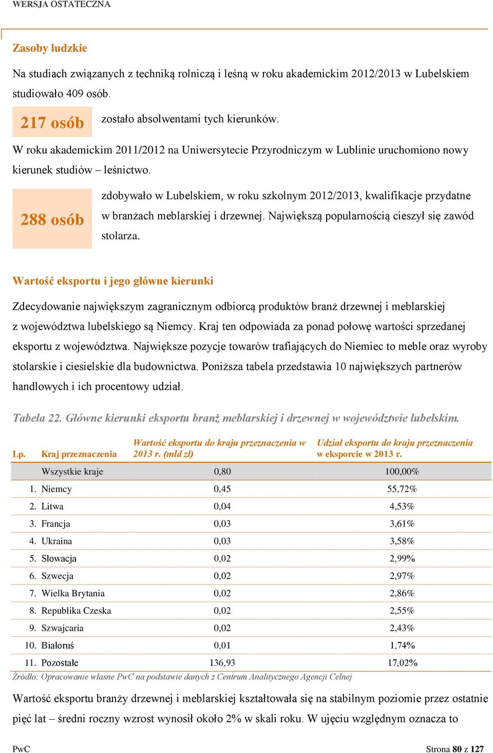 288 osób zdobywało w Lubelskiem, w roku szkolnym 2012/2013, kwalifikacje przydatne w branżach meblarskiej i drzewnej. Największą popularnością cieszył się zawód stolarza.
